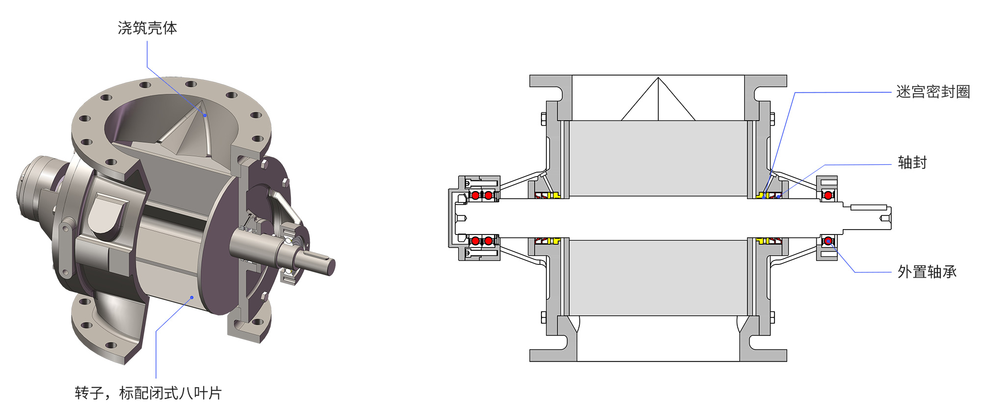 星形給料器 星形卸料閥RVB結(jié)構(gòu)圖中文.jpg